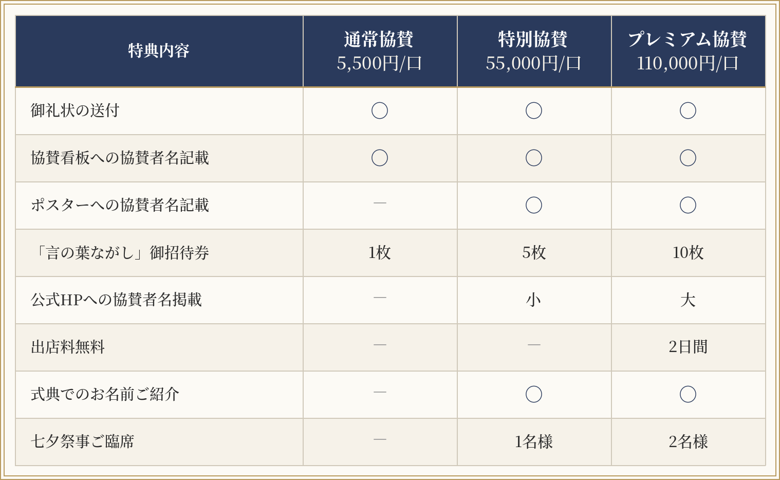 協賛特典一覧